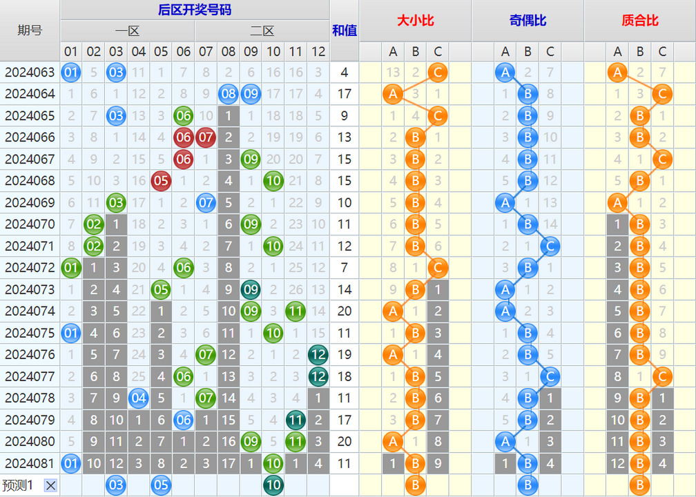 大乐透第24082期4两搏千金看图说话加龙头凤尾后区分析推荐