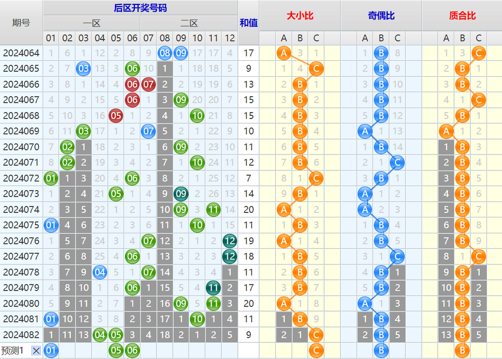 大乐透第24083期4两搏千金看图说话加龙头凤尾后区分析推荐
