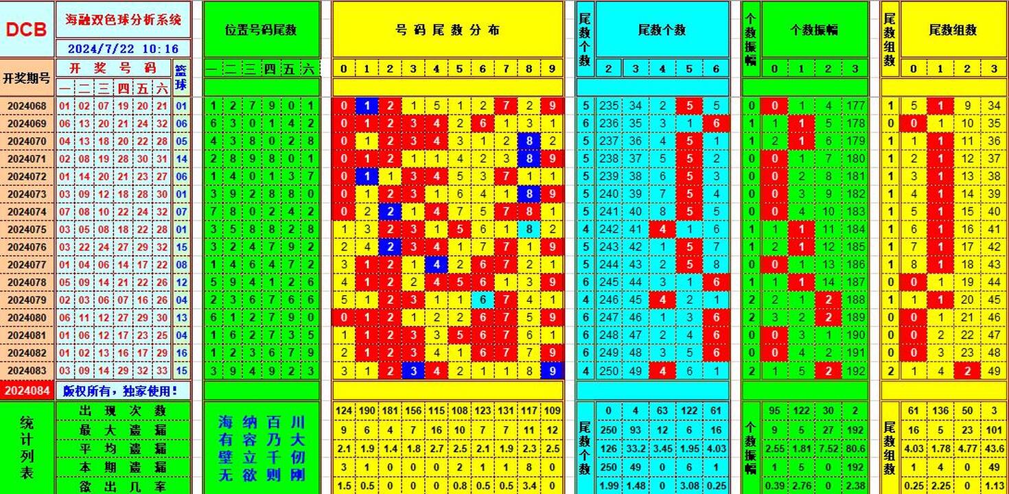 双色球第2024084期海融看图说号之双色遗漏分析(资深达人)