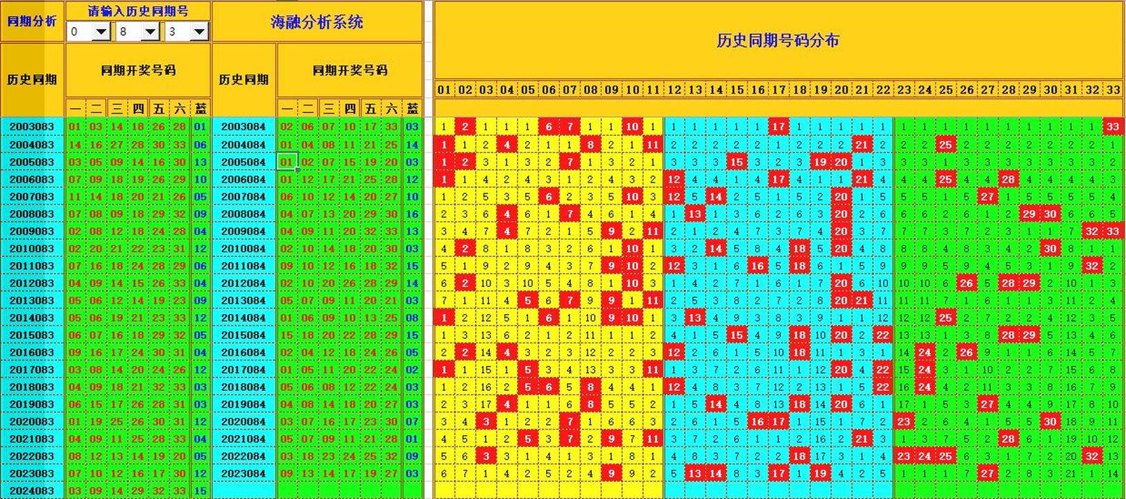 双色球第2024084期海融看图说号之双色遗漏分析(资深达人)