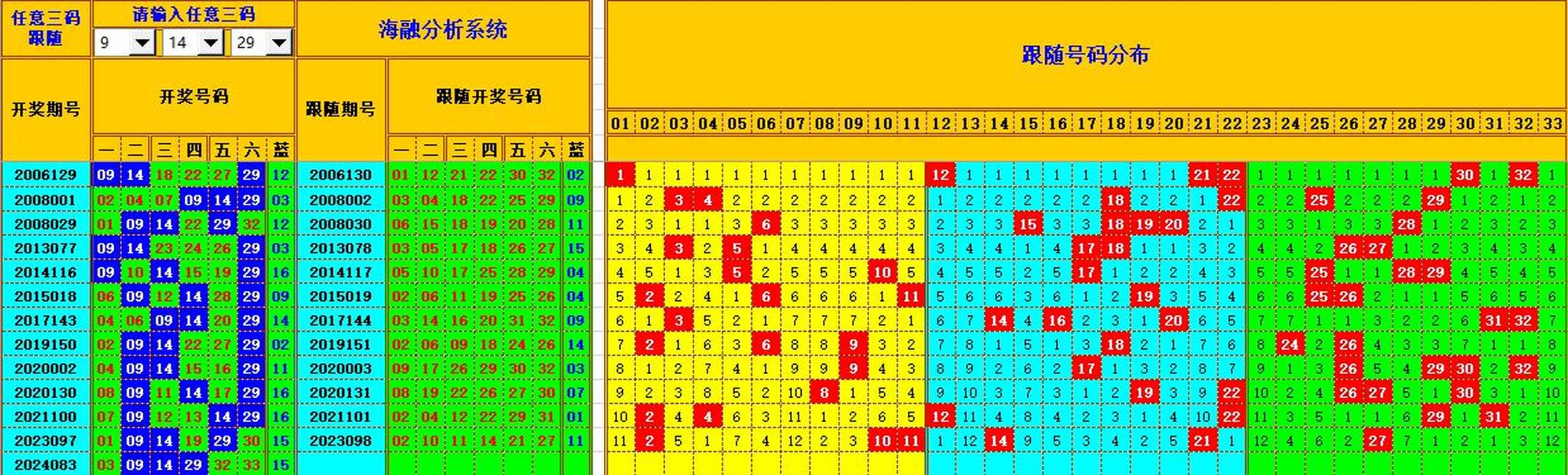 双色球第2024084期海融看图说号之双色遗漏分析(资深达人)