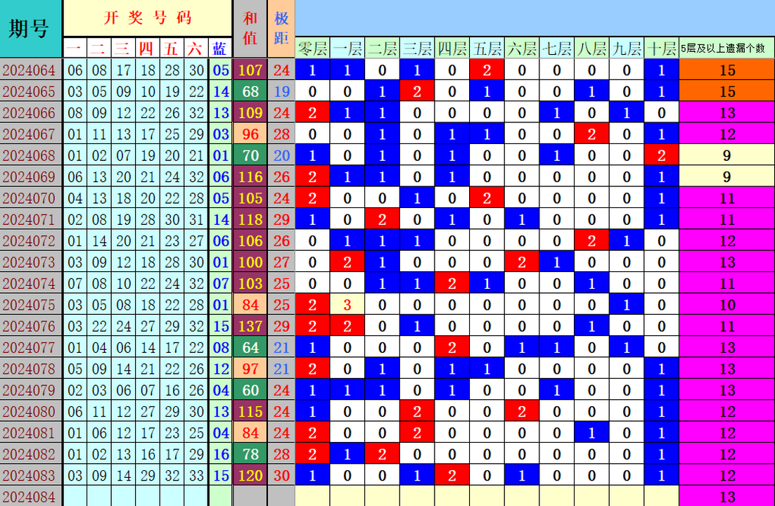 附件: 2823689