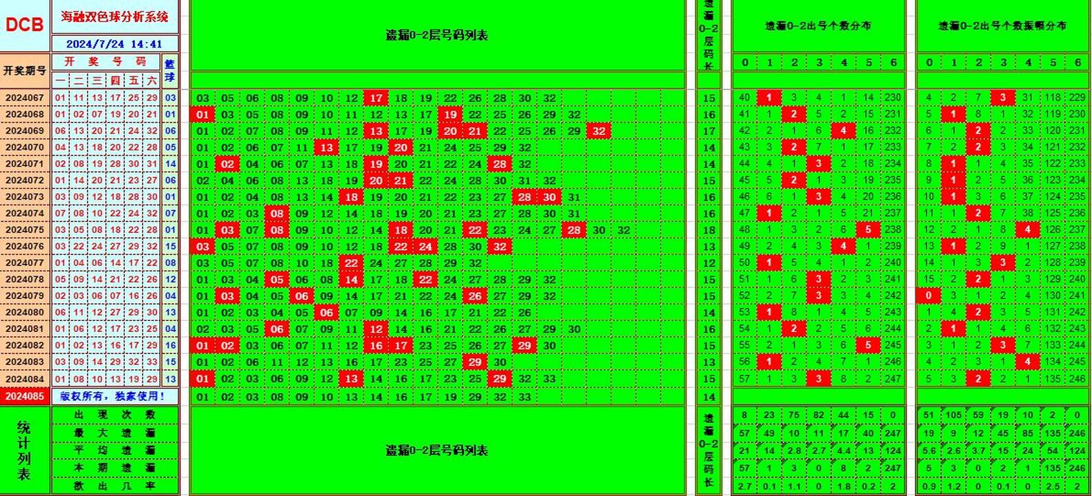 双色球第2024085期海融看图说号之双色遗漏分析(资深达人)