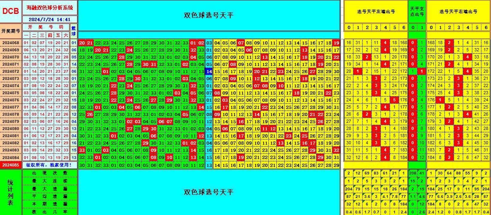 双色球第2024085期海融看图说号之双色遗漏分析(资深达人)
