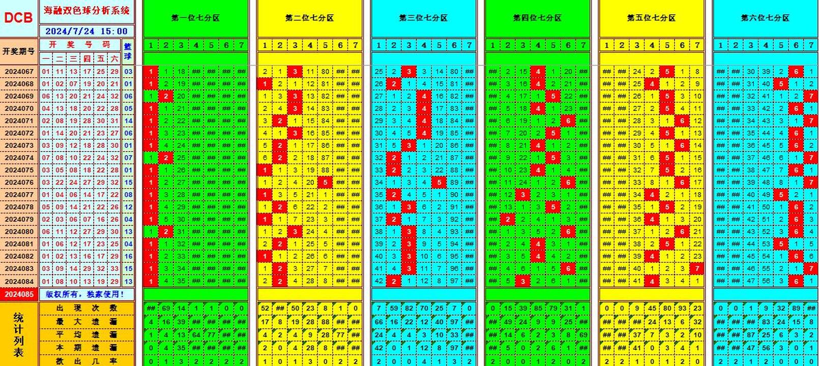 双色球第2024085期海融看图说号之双色遗漏分析(资深达人)
