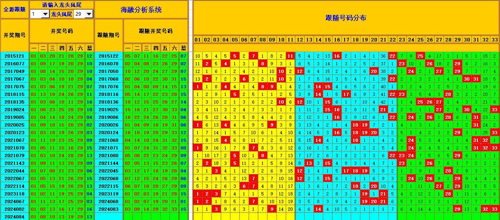 双色球第2024085期海融看图说号之双色遗漏分析(资深达人)