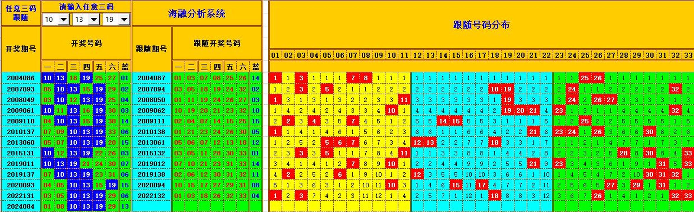 双色球第2024085期海融看图说号之双色遗漏分析(资深达人)