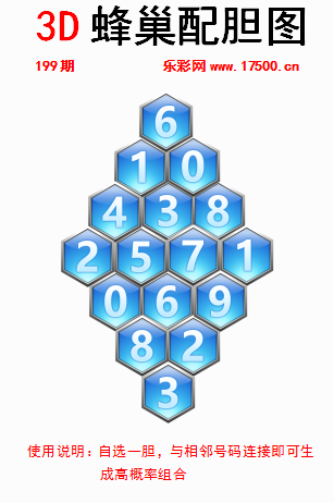 福彩3D第2024199期白鱼舟蜂巢配胆图