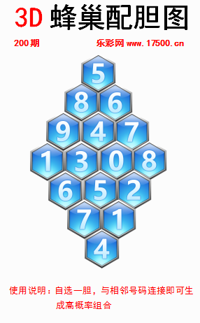 福彩3D第2024200期白鱼舟蜂巢配胆图