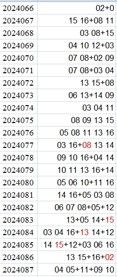 双色球第2024087期qbdu综合分析定位杀号+图表推荐
