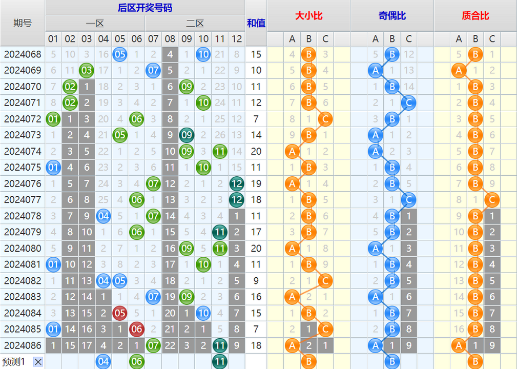 大乐透第24087期4两搏千金看图说话加龙头凤尾后区分析推荐