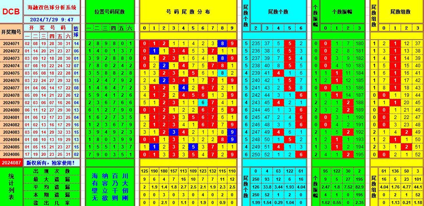 祝贺乐彩网海融在双色球第2024087期单挑一码中独蓝
