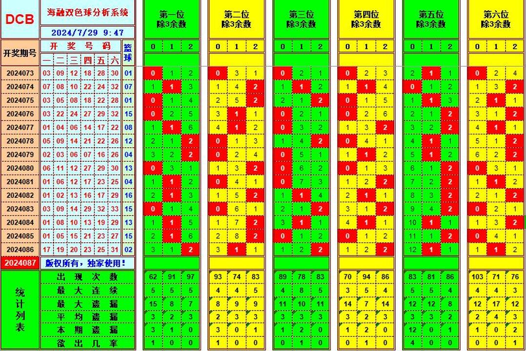 祝贺乐彩网海融在双色球第2024087期单挑一码中独蓝