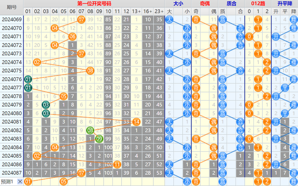 大乐透第24088期4两搏千金看图说话加龙头凤尾后区分析推荐