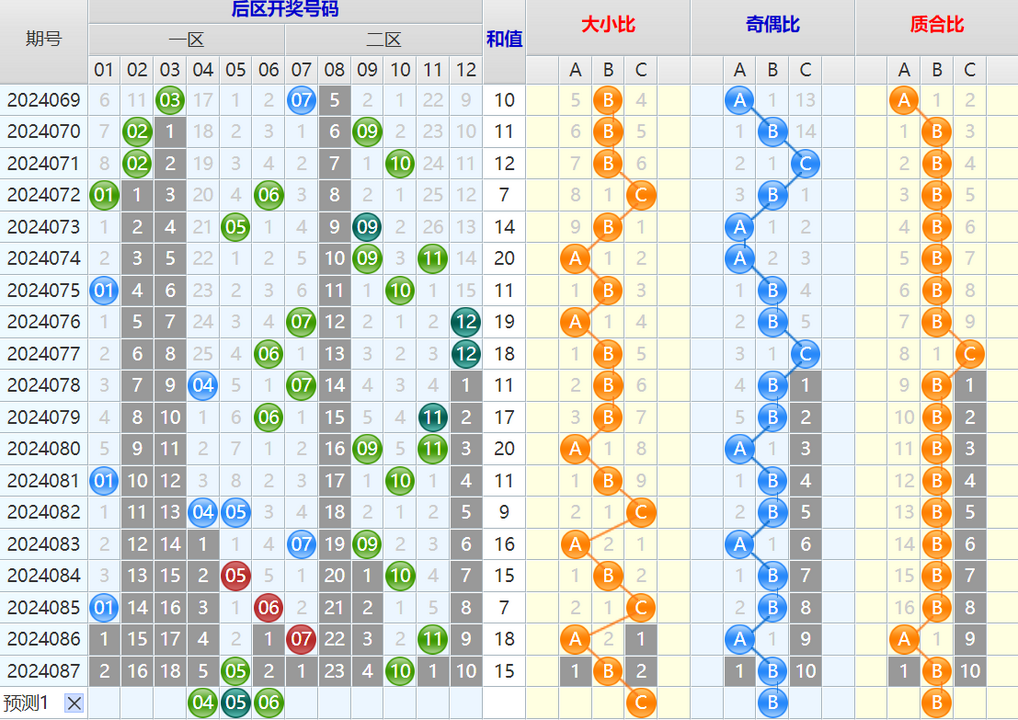 大乐透第24088期4两搏千金看图说话加龙头凤尾后区分析推荐