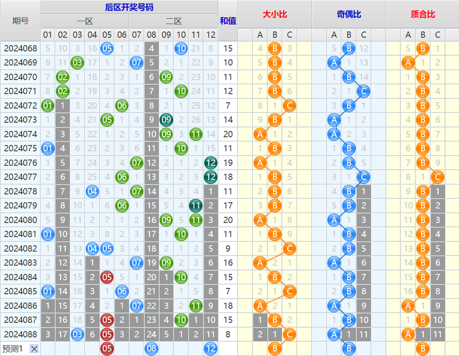大乐透第24089期4两搏千金看图说话加龙头凤尾后区分析推荐
