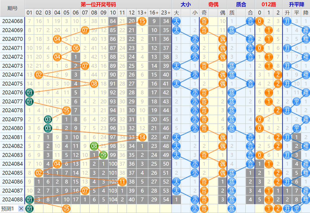 163902hsslwrdd5loozddr.png 大乐透第24089期4两搏千金看图说话加龙头凤尾后区分析推荐