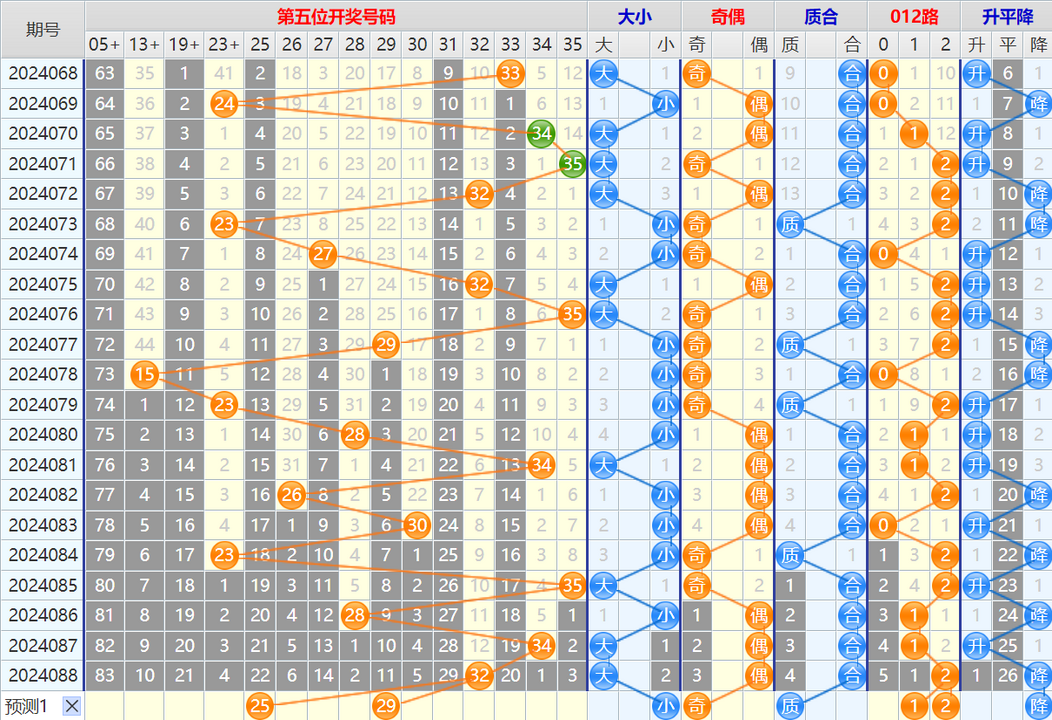 163910qsmbmttkkp0tpz3k.png 大乐透第24089期4两搏千金看图说话加龙头凤尾后区分析推荐