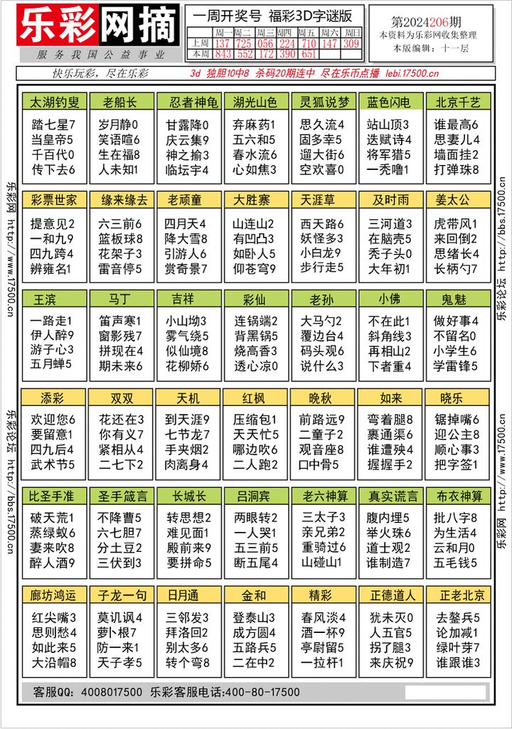 福彩3D第2024206期★字谜总汇★预测版★解太湖
