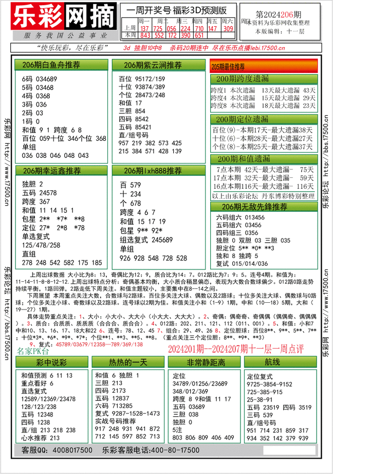 福彩3D第2024206期★字谜总汇★预测版★解太湖