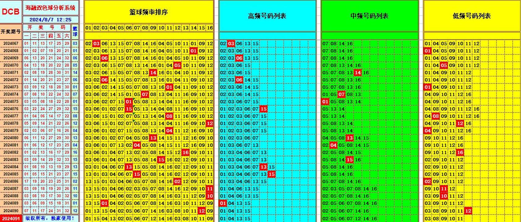 双色球第2024091期海融看图说号之双色遗漏分析(资深达人)