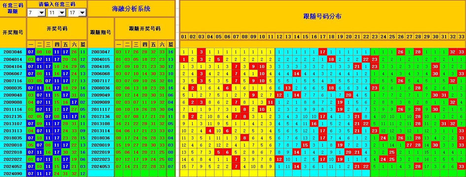双色球第2024091期海融看图说号之双色遗漏分析(资深达人)