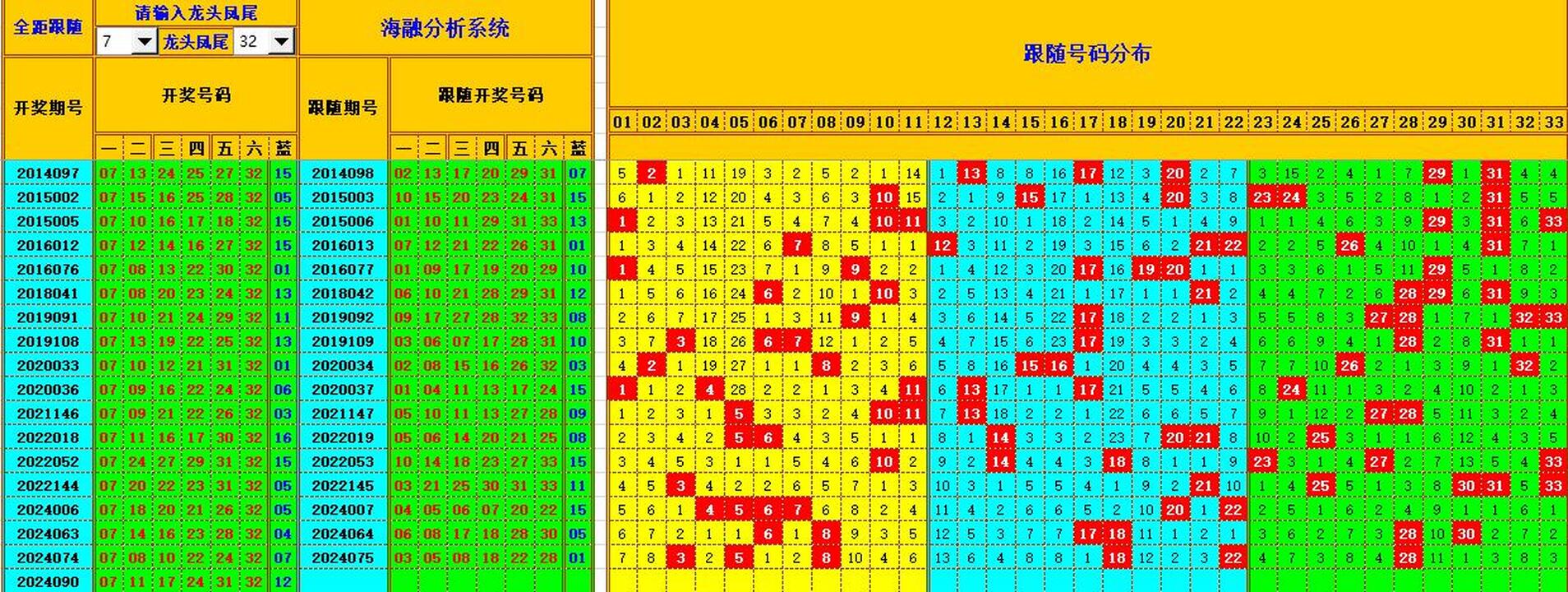 双色球第2024091期海融看图说号之双色遗漏分析(资深达人)