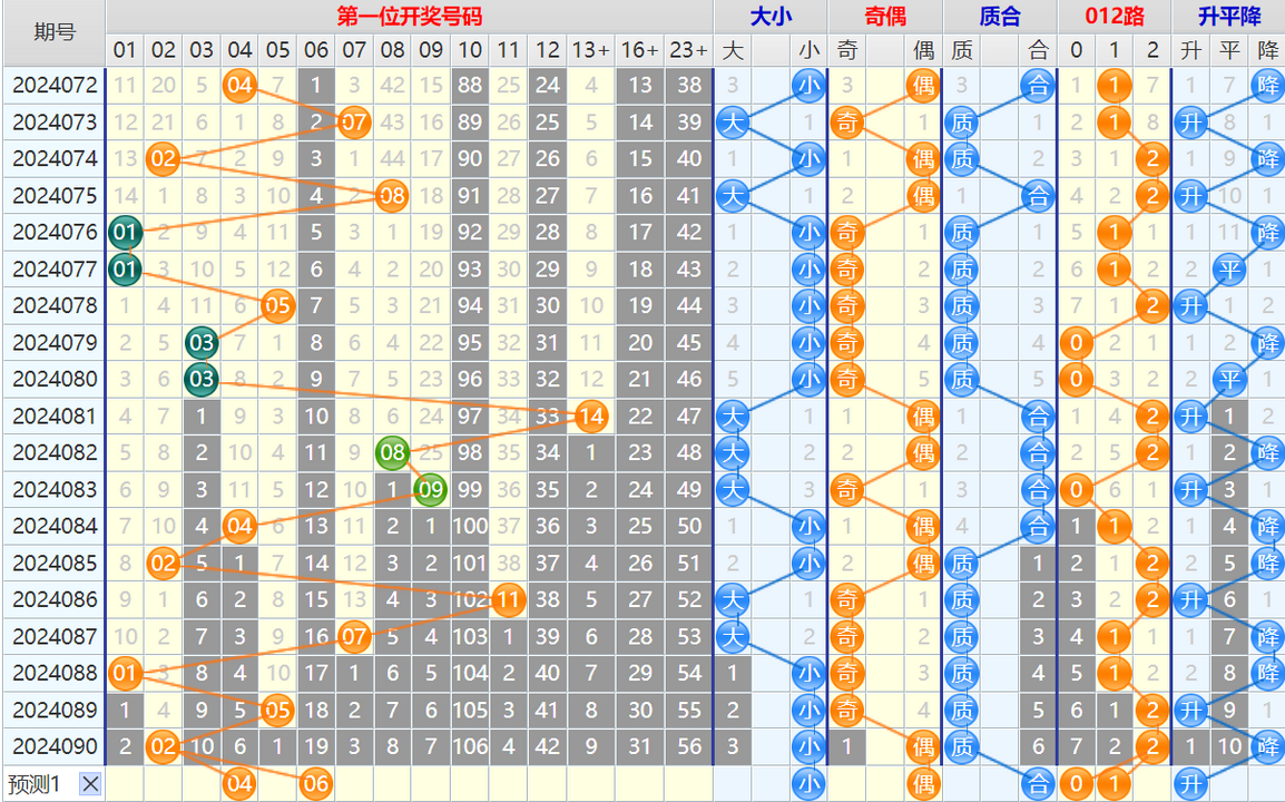 大乐透第24091期4两搏千金看图说话加龙头凤尾后区分析推荐