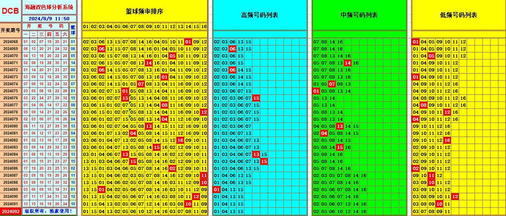 双色球第2024092期海融看图说号之双色遗漏分析(资深达人)