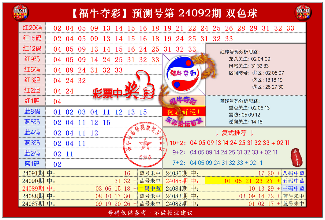 双色球第2024092期福牛夺彩胆码单 注分析推荐