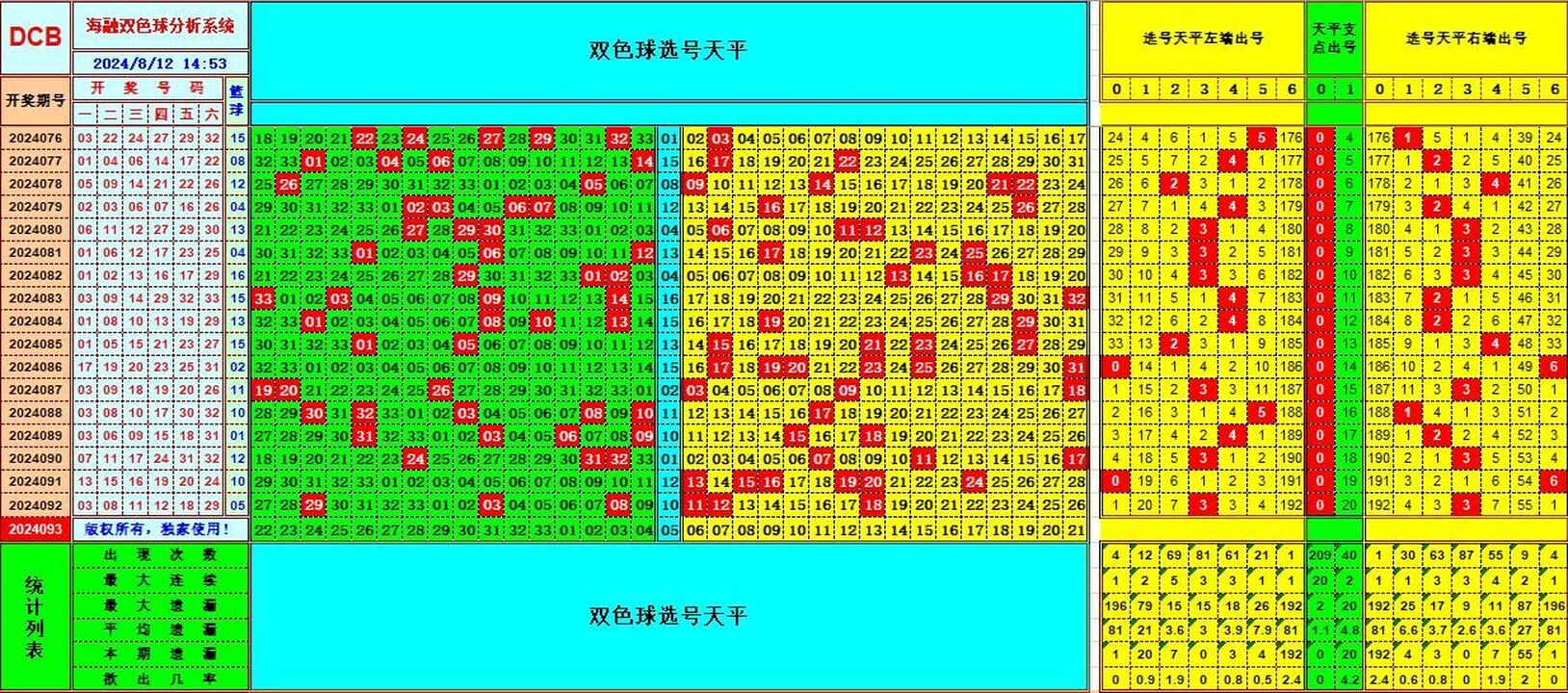 双色球第2024093期海融看图说号之双色遗漏分析(资深达人)