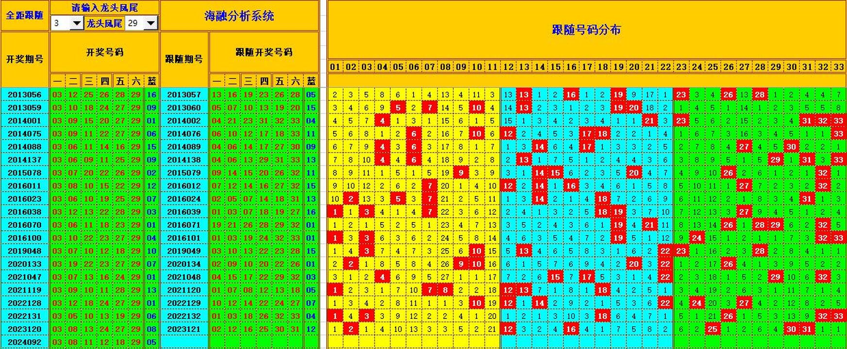 双色球第2024093期海融看图说号之双色遗漏分析(资深达人)