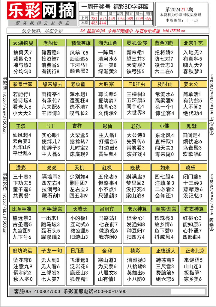 福彩3D第2024217期★字谜总汇★预测版★解太湖