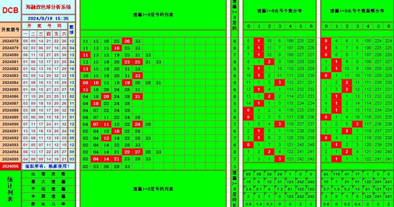 双色球第2024096期海融看图说号之双色遗漏分析(资深达人)
