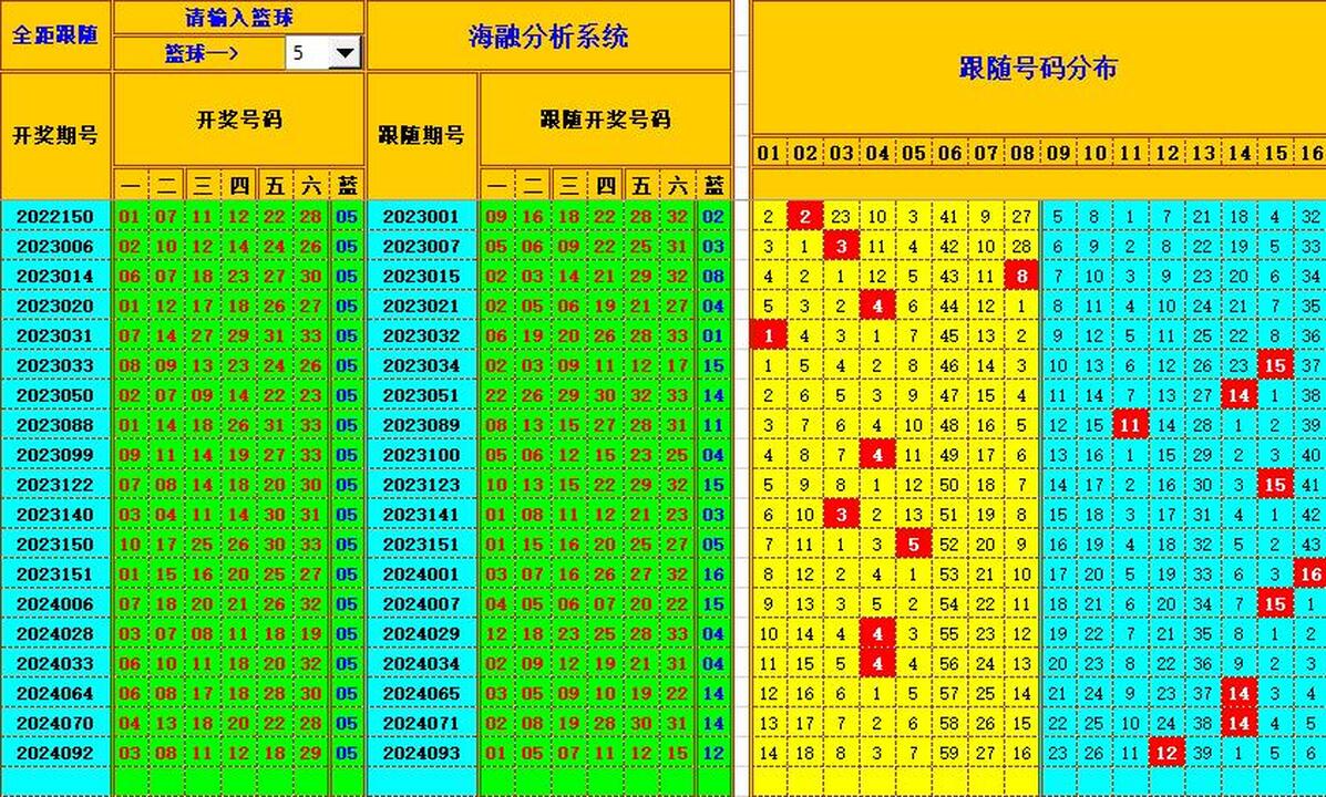 双色球第2024096期海融看图说号之双色遗漏分析(资深达人)