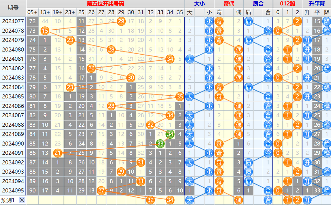 大乐透第24096期4两搏千金看图说话加龙头凤尾后区分析推荐