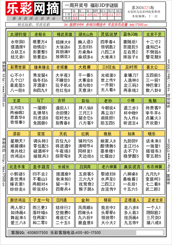 福彩3D第2024223期★字谜总汇★预测版★解太湖