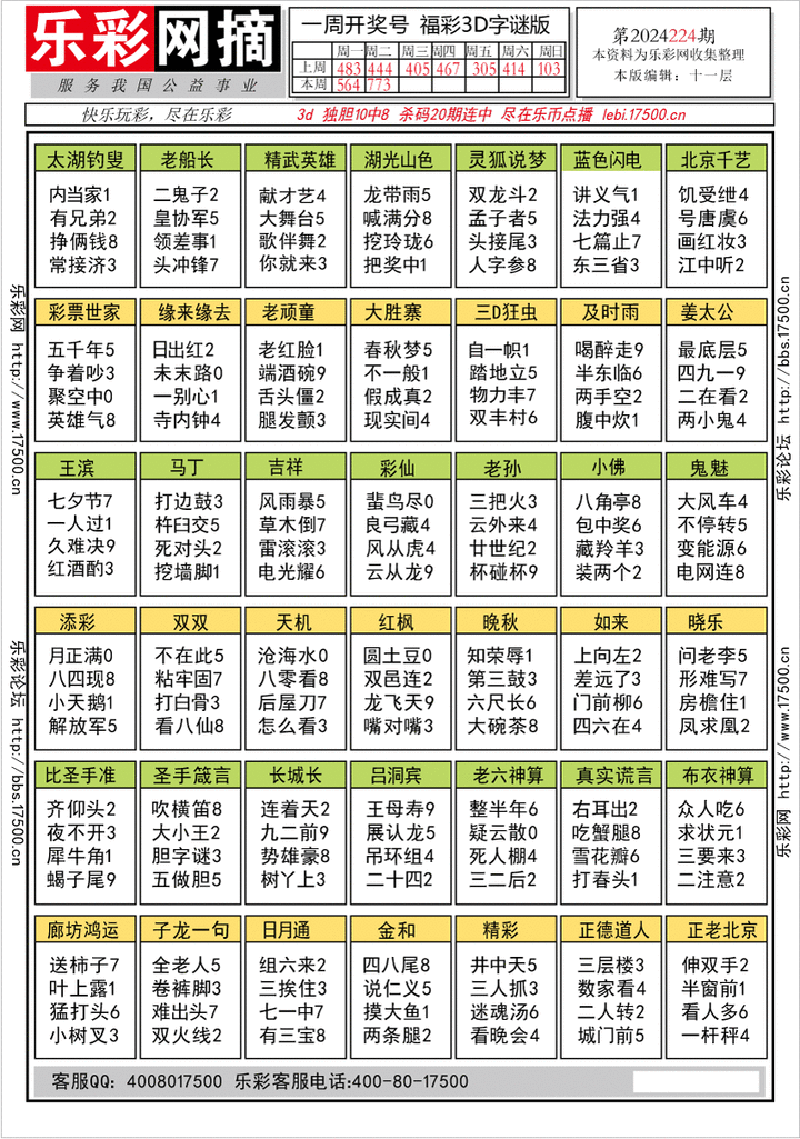 福彩3D第2024224期★字谜总汇★预测版★解太湖