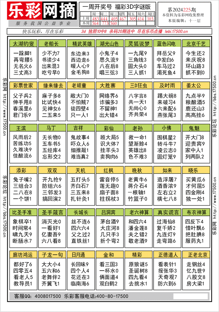 福彩3D第2024225期★字谜总汇★预测版★解太湖