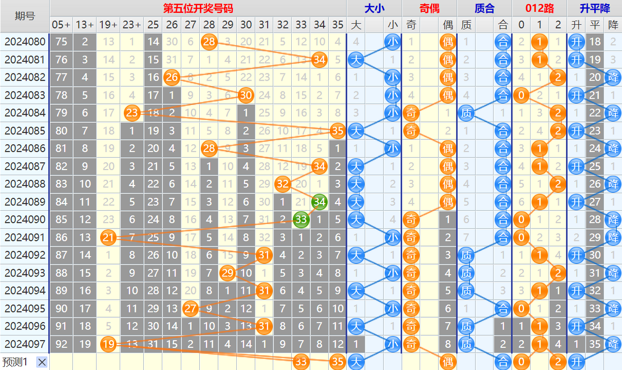 大乐透第24098期4两搏千金看图说话加龙头凤尾后区分析推荐