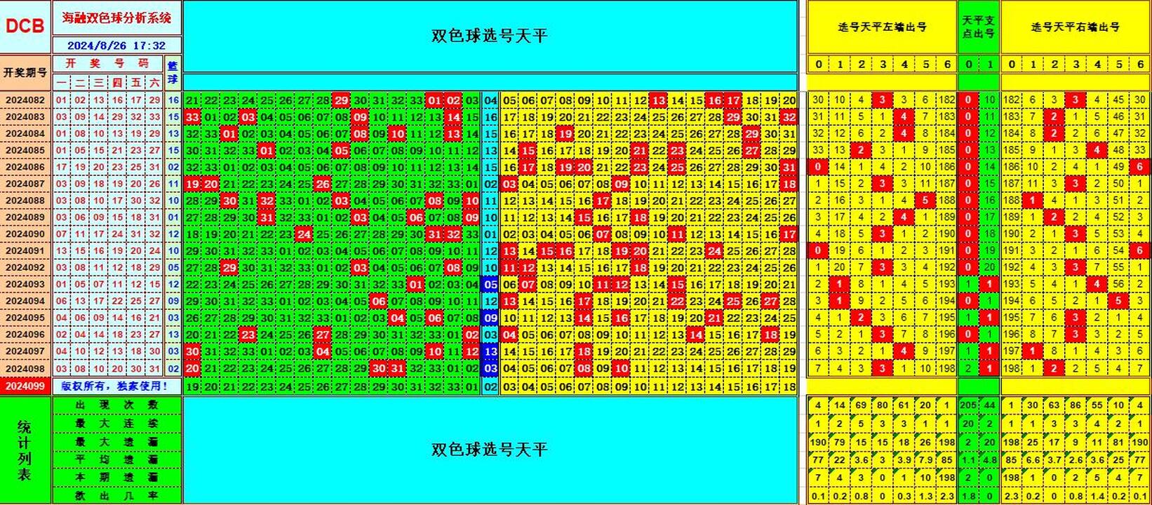双色球第2024099期海融看图说号之双色遗漏分析(资深达人)