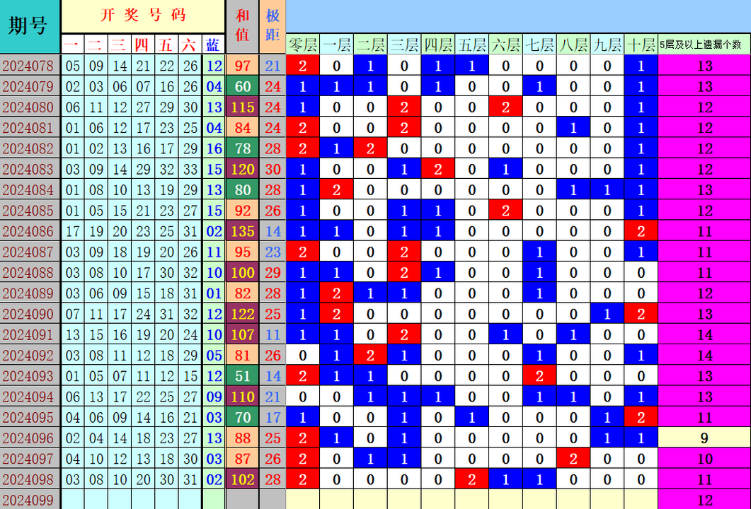 附件: 2850994