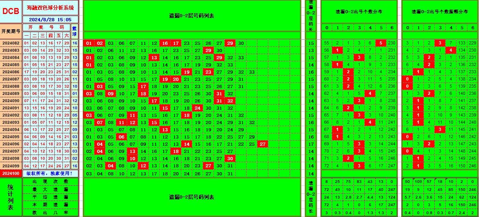 祝贺乐彩网海融在双色球第2024100期单挑一码中独蓝