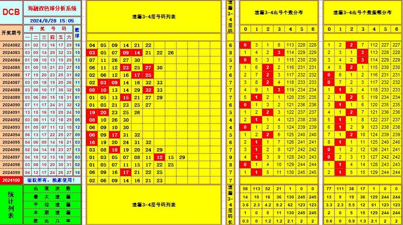 祝贺乐彩网海融在双色球第2024100期单挑一码中独蓝