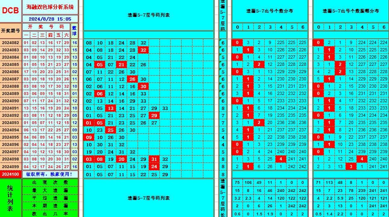 祝贺乐彩网海融在双色球第2024100期单挑一码中独蓝