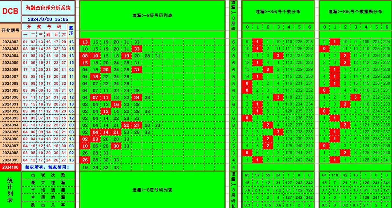 祝贺乐彩网海融在双色球第2024100期单挑一码中独蓝