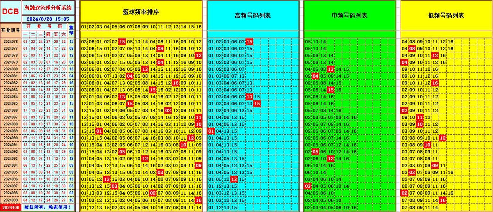 祝贺乐彩网海融在双色球第2024100期单挑一码中独蓝