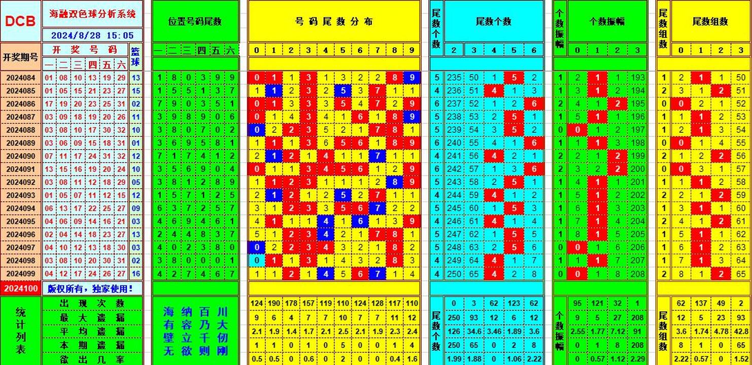 祝贺乐彩网海融在双色球第2024100期单挑一码中独蓝