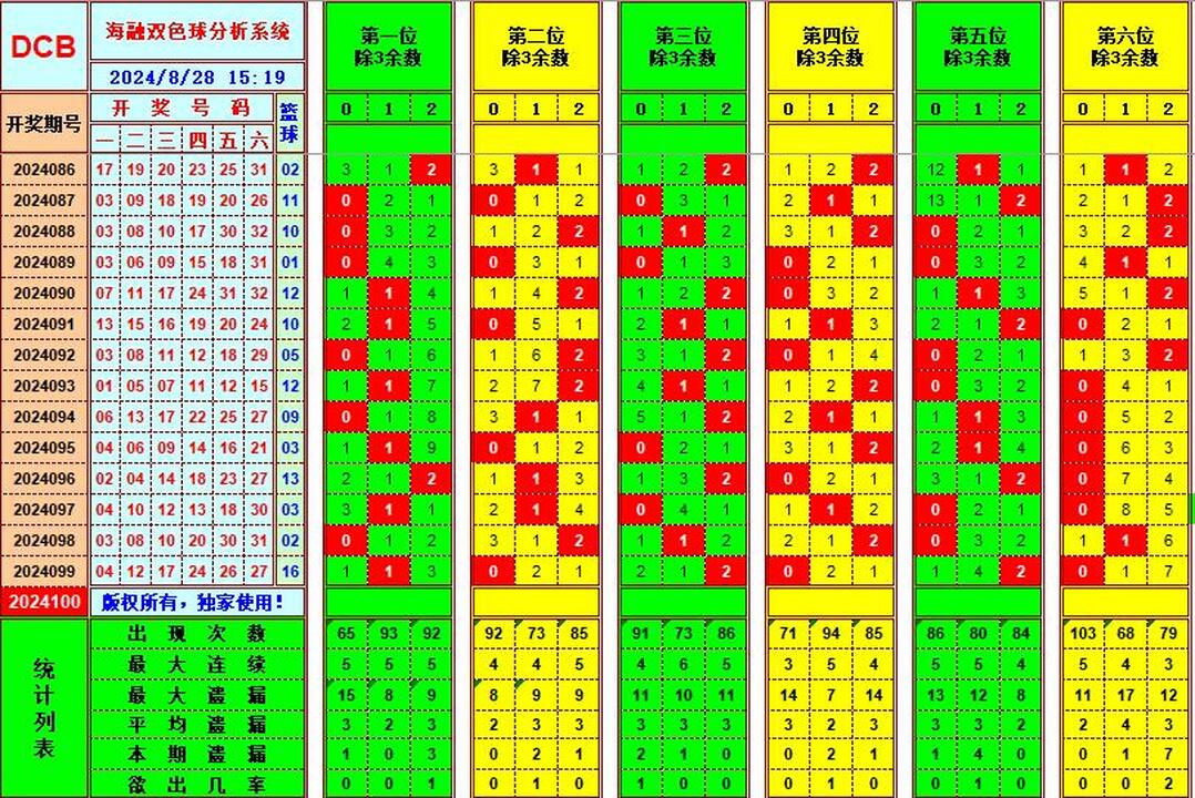 祝贺乐彩网海融在双色球第2024100期单挑一码中独蓝