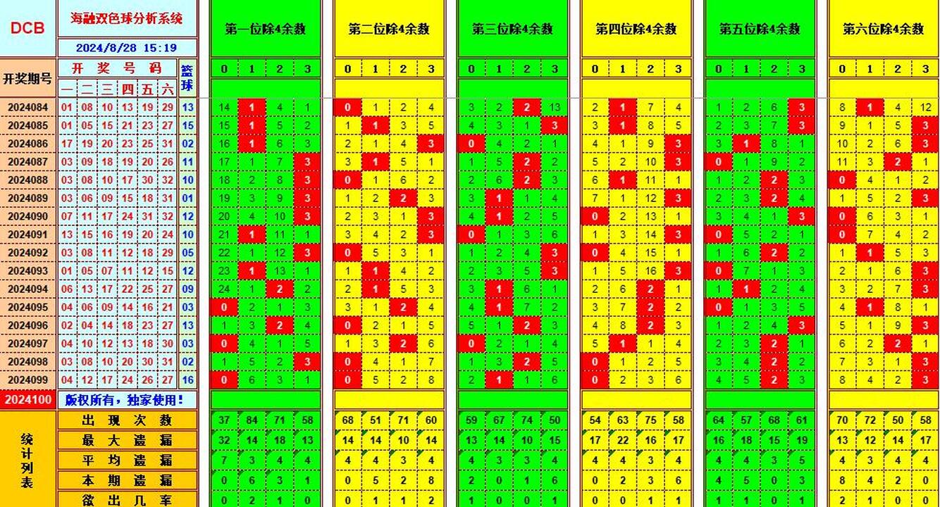 祝贺乐彩网海融在双色球第2024100期单挑一码中独蓝